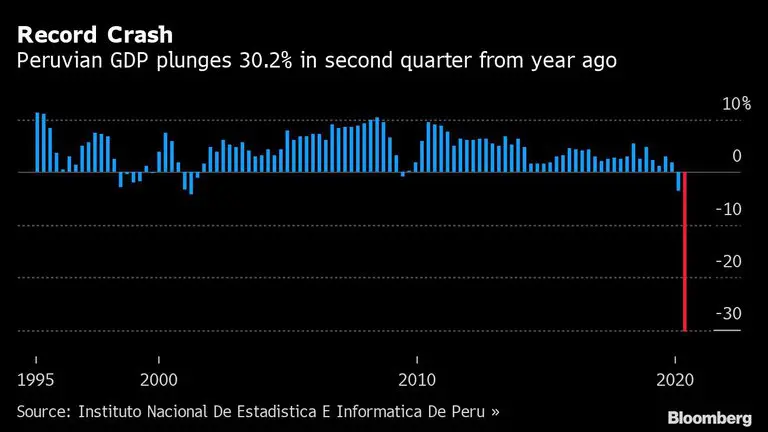 Perú economía