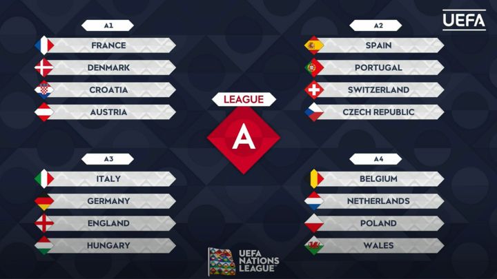 Estos son todos los grupos de la UEFA Nations League 2022