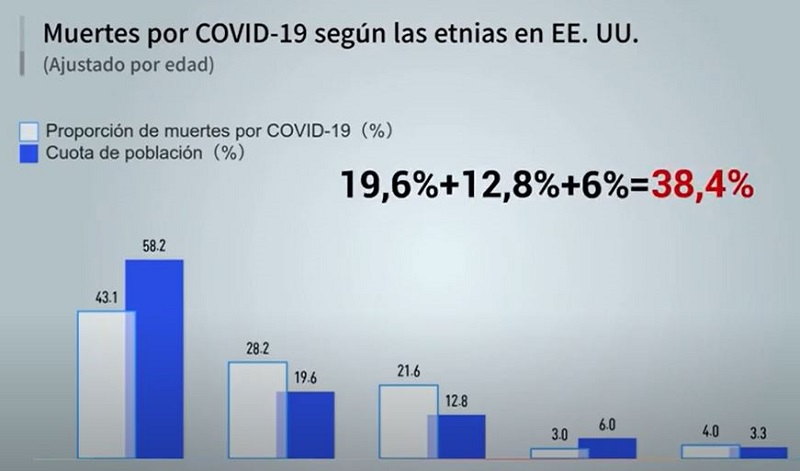 Coronavirus: ¿Cómo Estados Unidos ha alcanzado el millón de muertos por COVID-19?