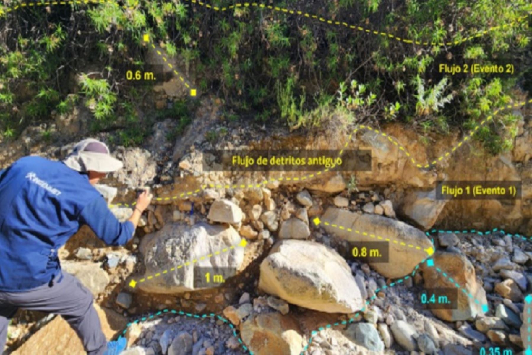 Arequipa: Ingemmet advierte peligro geológico por flujo de detritos en distrito de Ayo