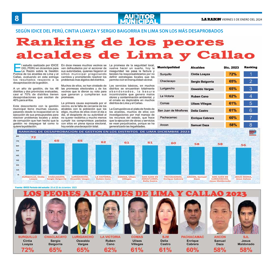 Ranking de los peores alcaldes de Lima y Callao