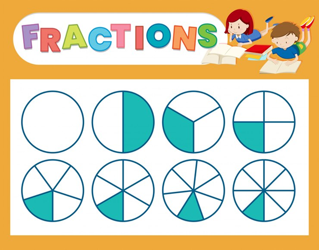 ¿Tipos de fracción y cómo aplicar diferentes operaciones aritméticas?