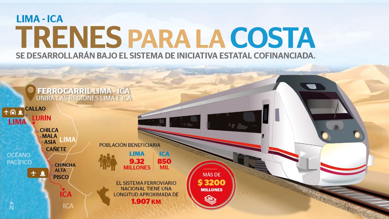 Tren Lima-Ica: Una revolución en el transporte