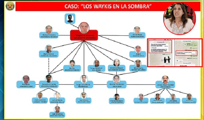 Caso ‘Los waykis en la sombra’: Poder Judicial concedió apelación a investigados por detención preliminar