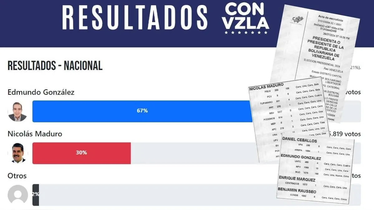 Portal web muestra las actas electorales con triunfo de la oposición