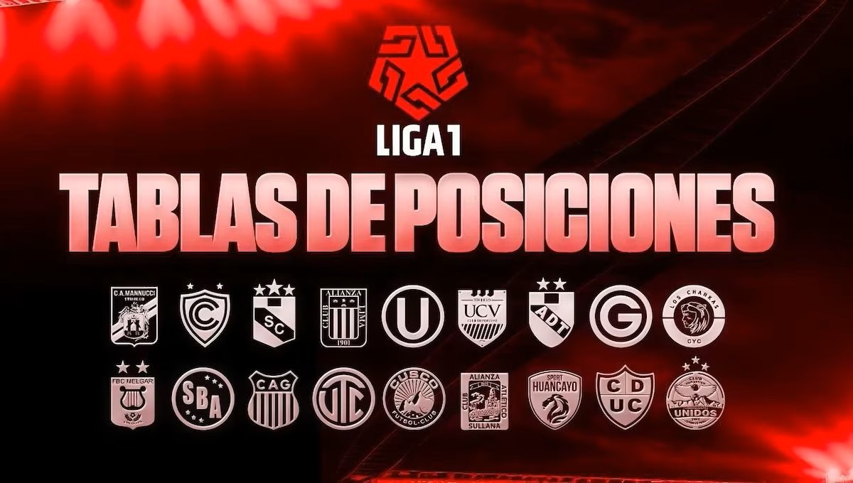 Liga 1 2024: Empate entre Alianza Lima y Melgar deja la tabla al rojo vivo