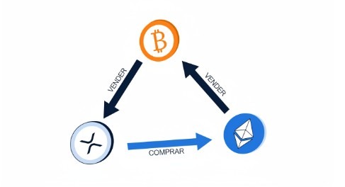 Todo sobre ganar con forks de apuestas (guia completa de arbitraje)