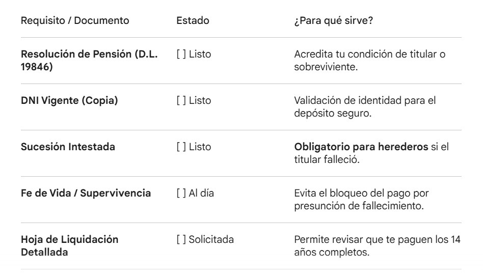 Tabla de verificación de la devolución del 2% a policías