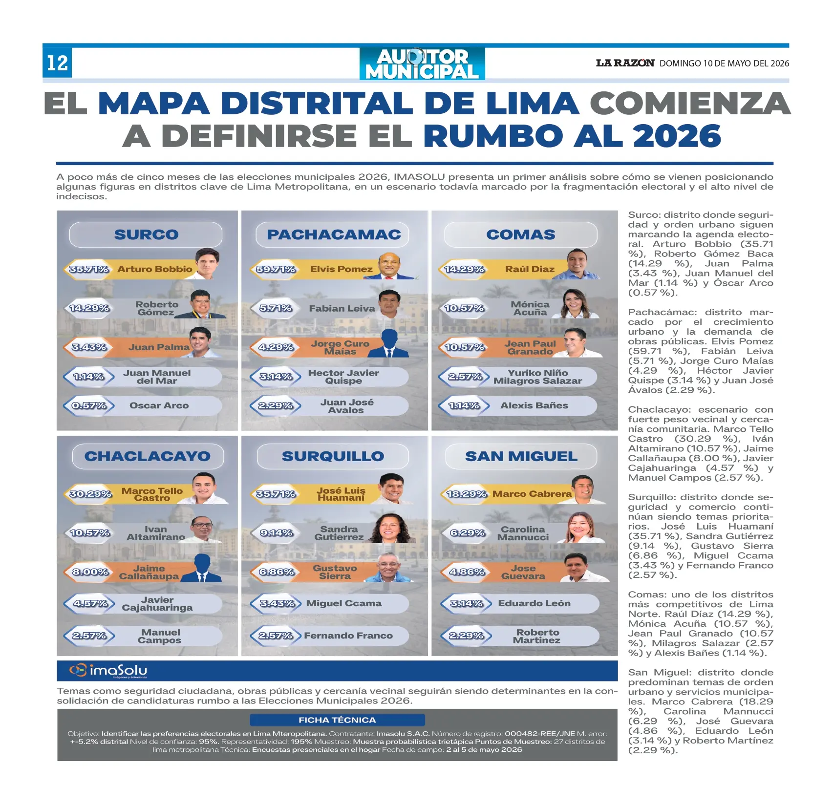 El mapa distrital de Lima comienza a definirse el rumbo al 2026