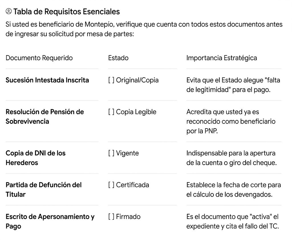 Tabla para que beneficiarios de Montepío cobren el 2%